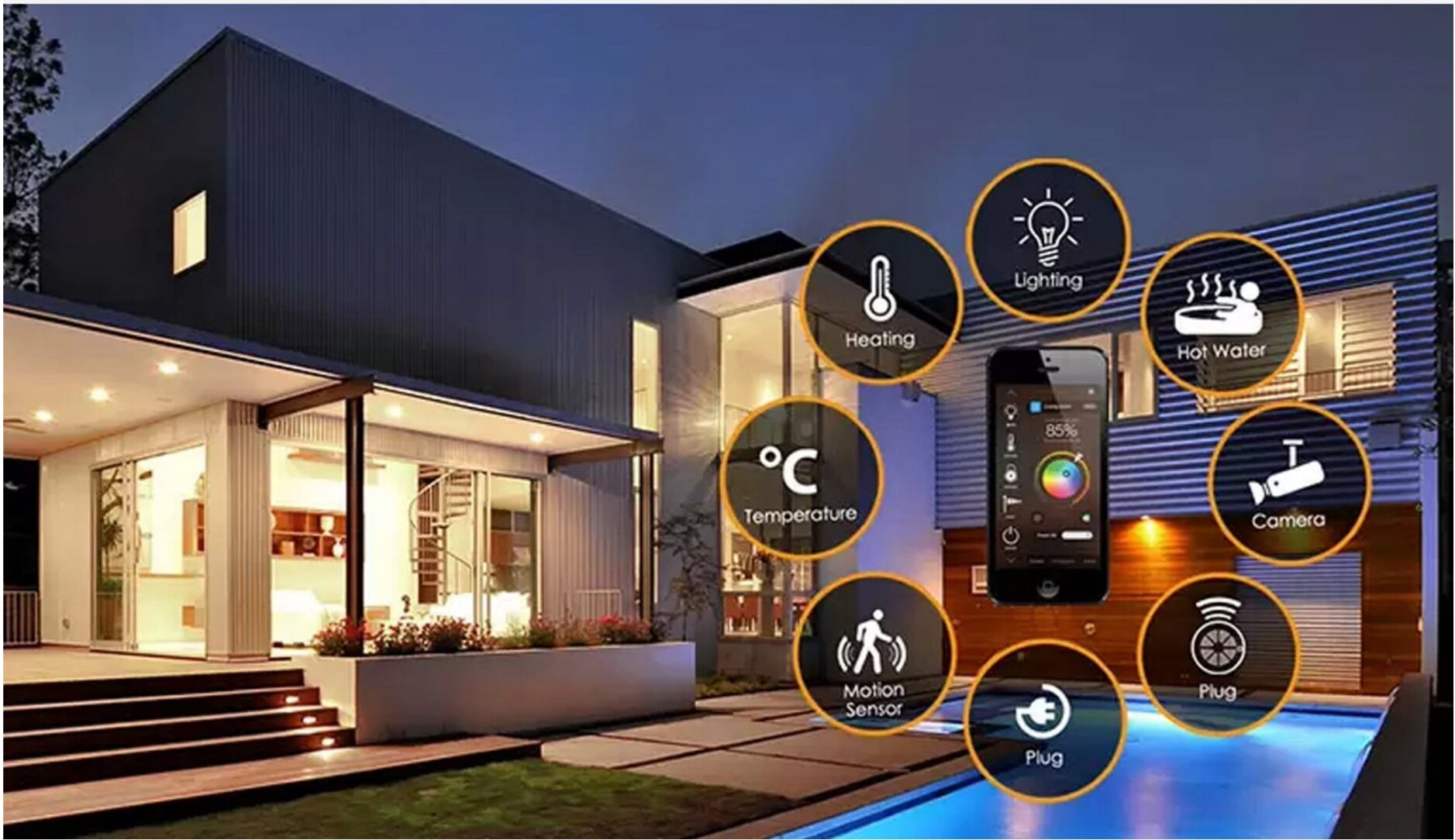 Smart Automation